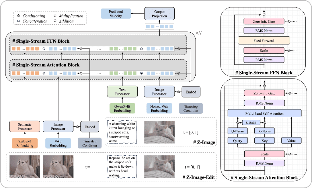 Z-Image-Turbo Architecture